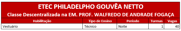 ETEC DIVULGA RELAÇÃO DE CURSOS PARA VESTIBULINHO 1° SEM/2019 - Sindicato  dos Empregados no Comércio